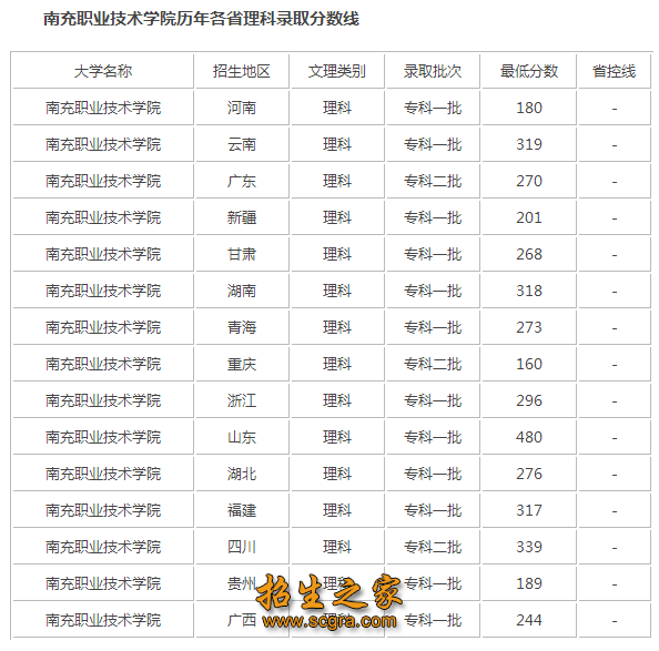 南充职业技术学院