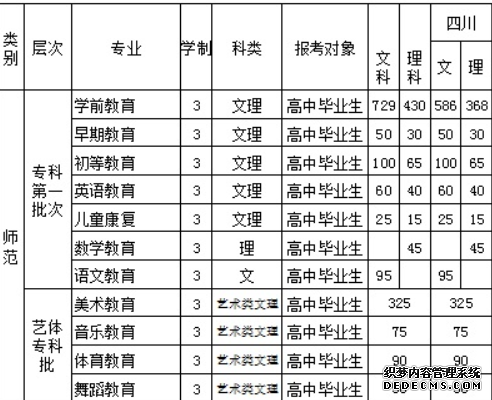 2016四川幼儿师范高等专科学校招生简介及计划