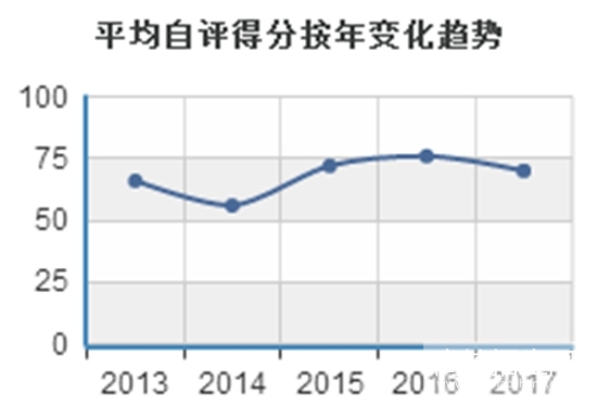 四川数学教育专业好找工作吗，好就业吗