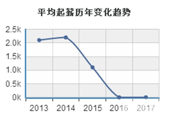 四川数学教育专业好不好找工作