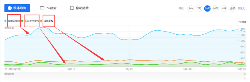 四川医学影像学校有哪些？【全】_招生指南