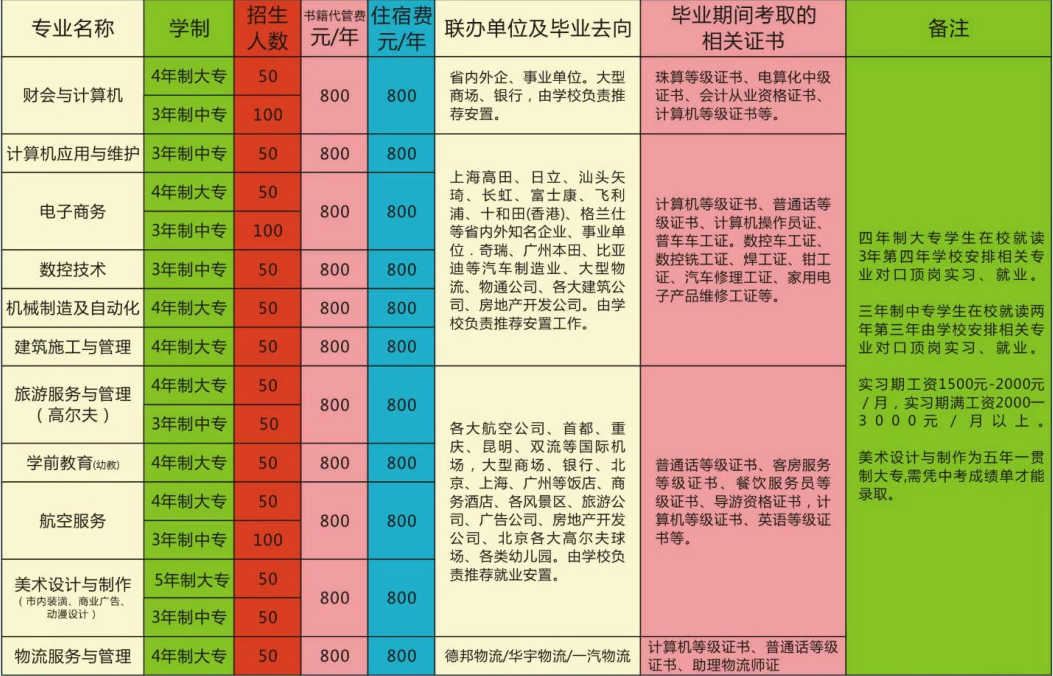 绵阳广播电视大学2019年【招生简章】 绵阳广播电视大学2019年【招生简章】