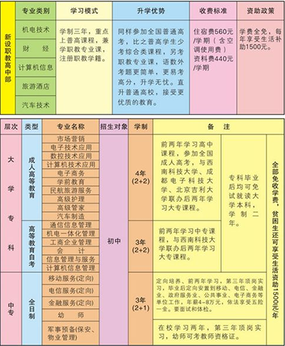 绵阳市游仙区职业高级中学招生专业 绵阳市游仙区职业高级中学招生专业