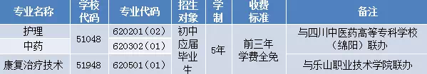 2019年中医类专业开始招生了_招生问答