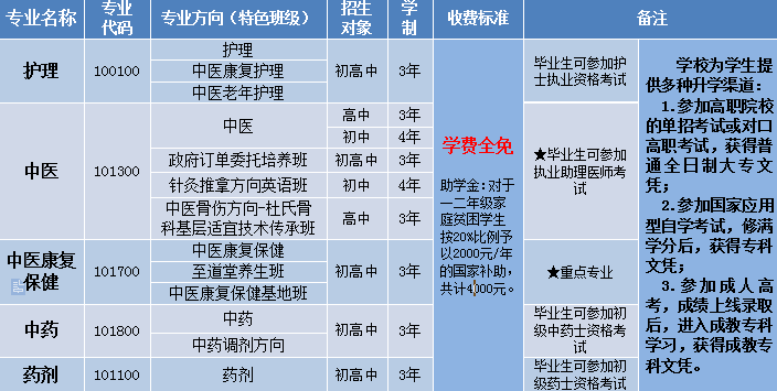 2019年中医类专业开始招生了_招生问答
