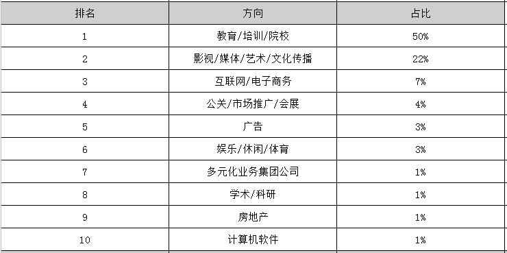 2019年音乐表演参加工作后一个月工资能有多少钱_招生问答