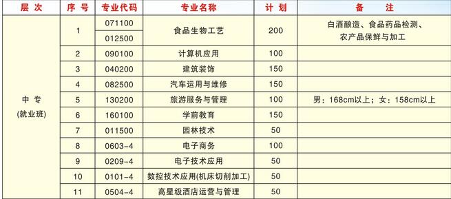 成都市技师学院2020邛崃分院中专招生专业招生介绍