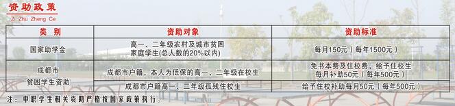 成都市技师学院2020邛崃分院中专招生专业招生介绍