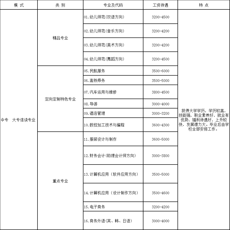 2020年成都华夏旅游商务学校招生专业及学费