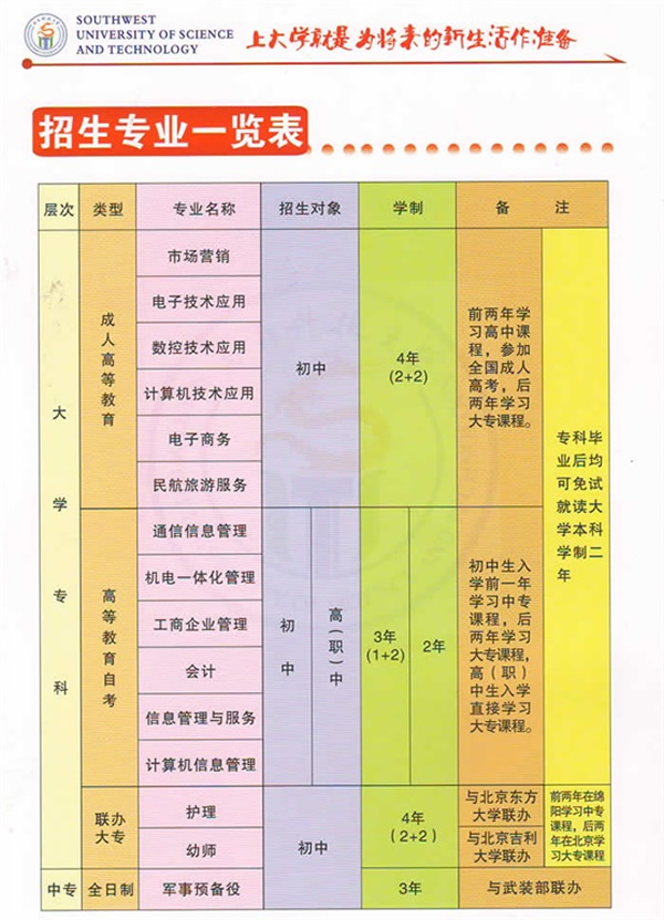 2020年西南科技大学游仙职教中心教学部招生简介