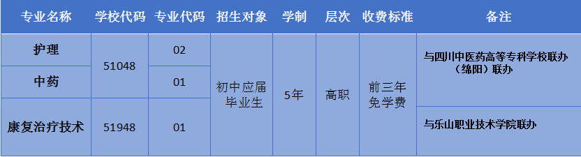 四川省针灸学校2020年五年制高职招生一览表