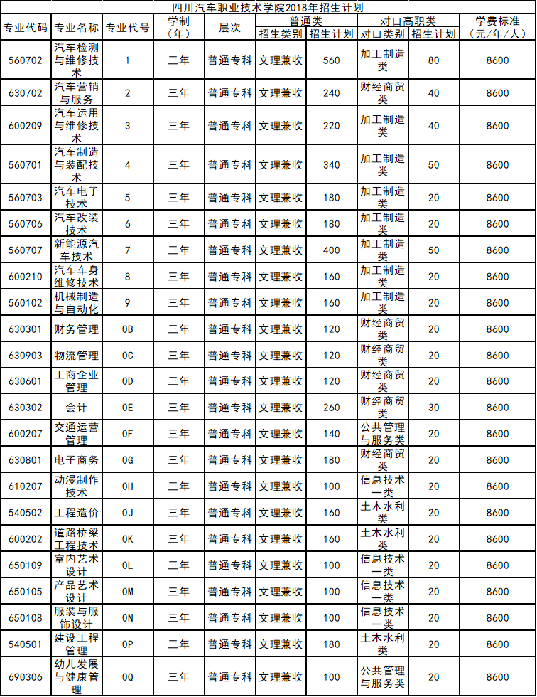 2020年四川汽车职业技术学院招生章程及计划