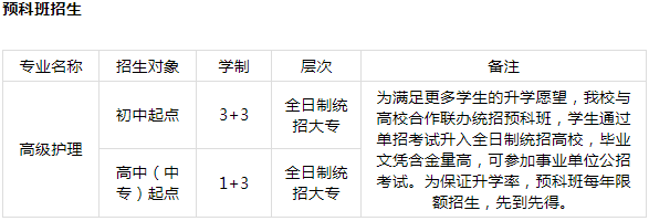 2020年成都希望卫生学校春季招生简介