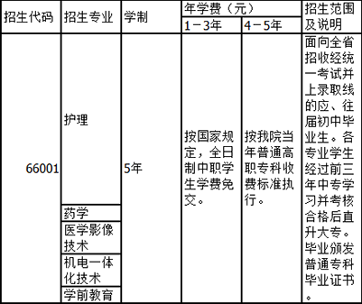 雅安职业学校初中起点五年制招生专业