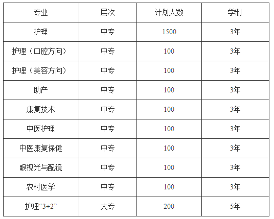 2020年贵州省人民医院护士学校招生计划
