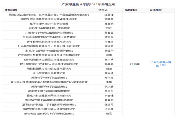  四川广安职业技术学院2020年招生简介 