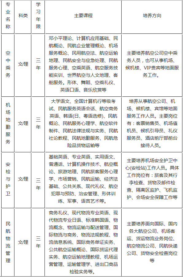 2020年四川旅游航空专修学院招生专业招生简介