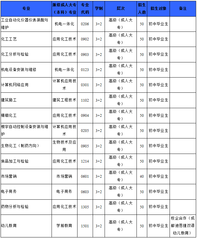 2020年四川化工高级技工学校简介