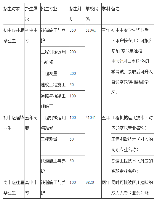 成都铁路工程学校