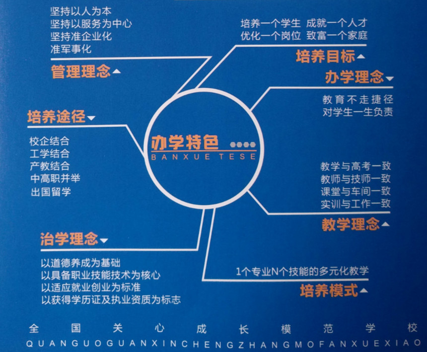 成都市普高哪些学校好 成都市普高哪些学校好