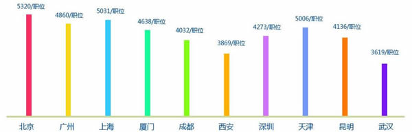 成都希望职业学校2020幼师专业招生(双语/艺体)