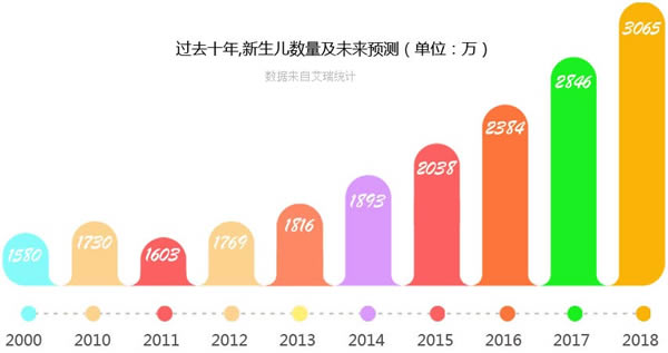 四川五月花学院2020幼师专业招生(高中起点)