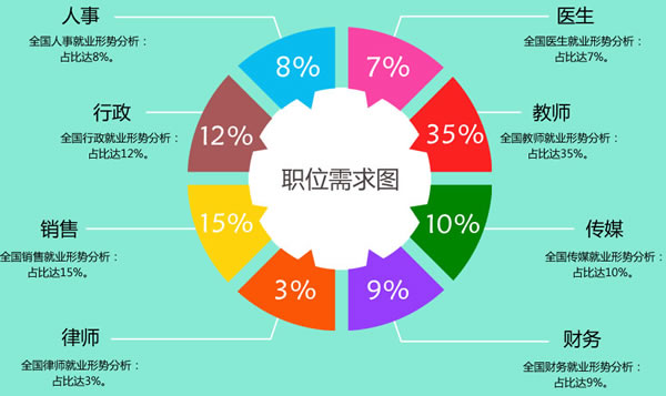 四川五月花学院2020幼师专业招生(高中起点)