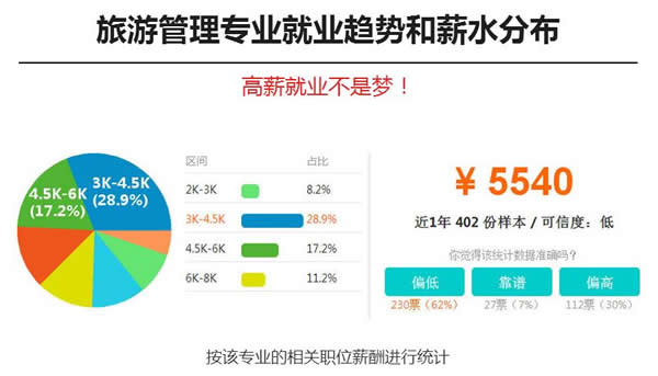 成都希望职业学校2020旅游管理专业招生