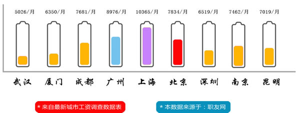 成都希望职业学校2020烹饪专业招生(大专)