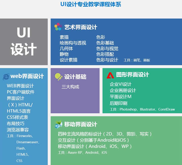 成都希望职业学校2020UI数字艺术高级设计师专业招生