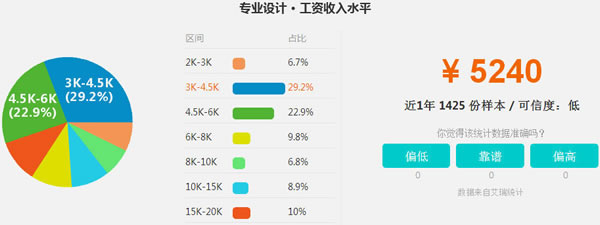 四川五月花学院2020艺术设计招生(初中起点)