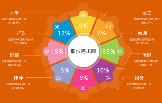 川大职业技术学院2020学前教育(幼师初起点)招生