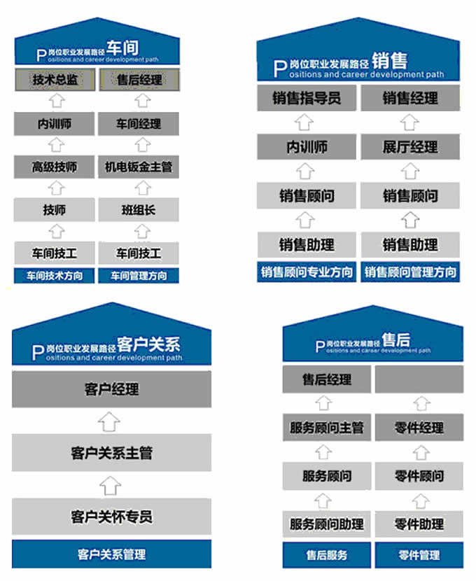 川大职业技术学院2020风向标汽修制企业定班