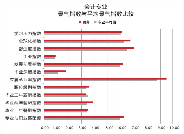 四川五月花学院2020会计专业招生(初中起点)