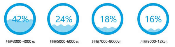 四川五月花学院2020工商企业管理专业招生(高中起点)