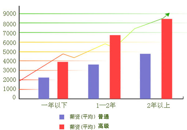 川大职业技术学院2020计算机应用与维修招生