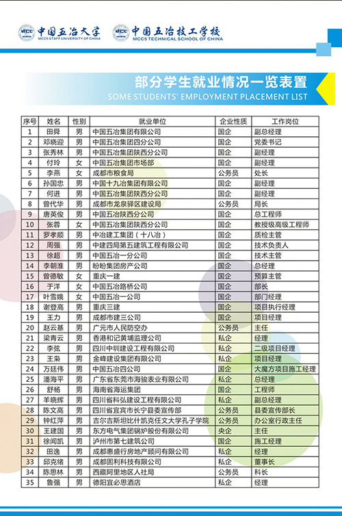 五冶大学,成都职业学校,招生简章