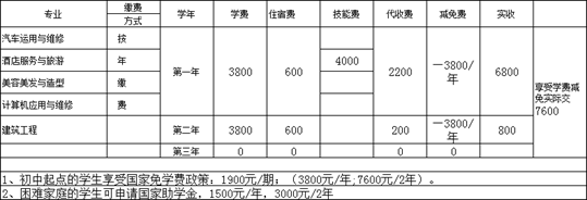 ★川大科技园2025年春招招生简章