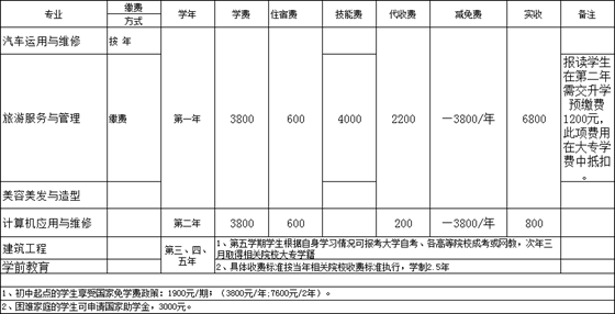 ★川大科技园2025年春招招生简章