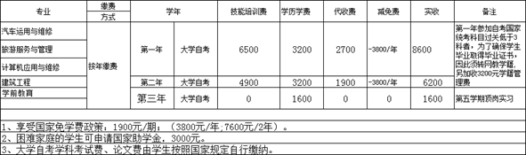 ★川大科技园2025年春招招生简章