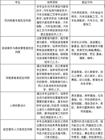 ★川大科技园2025年春招招生简章