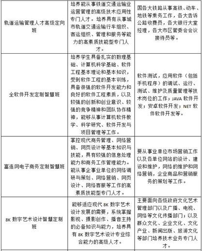★川大科技园2025年春招招生简章