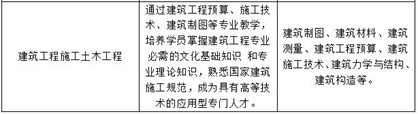 ★川大科技园2025年春招招生简章