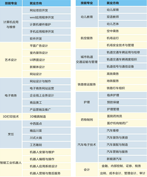★成都五月花技工学校2025年春招招生简章