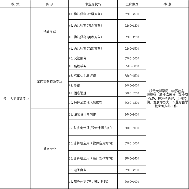 ★成都华夏旅游学校2025年招生简章