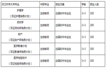★都江堰技工学校2025年招生简章