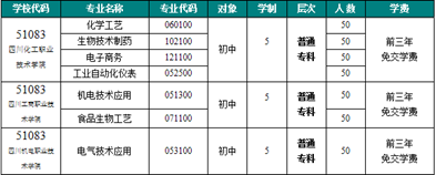 ★四川理工技师学院2025年招生简章