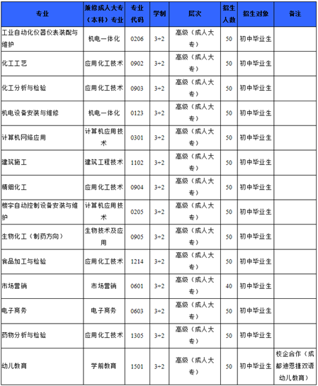 ★四川理工技师学院2025年招生简章