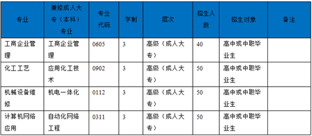 ★四川理工技师学院2025年招生简章