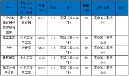 ★四川理工技师学院2025年招生简章